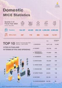 Thailand-MICE-Economic-Impact-2024_4