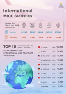 Thailand-MICE-Economic-Impact-2024_3