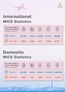 Thailand-MICE-Economic-Impact-2024_2