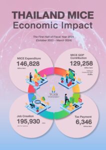Thailand-MICE-Economic-Impact-2024_1